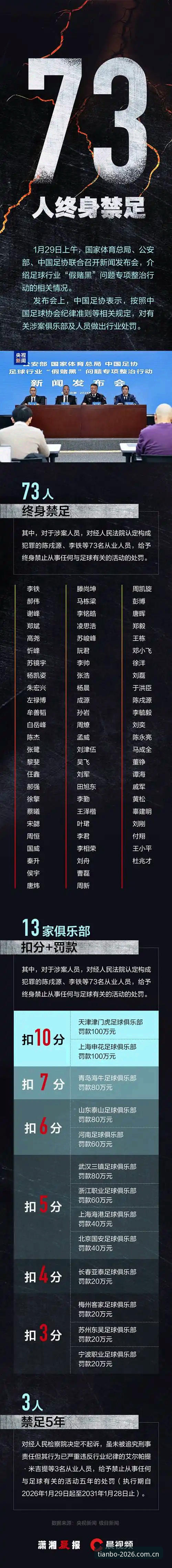 资深用户分享在天博体育综合了解足协第三批禁足名单的心得